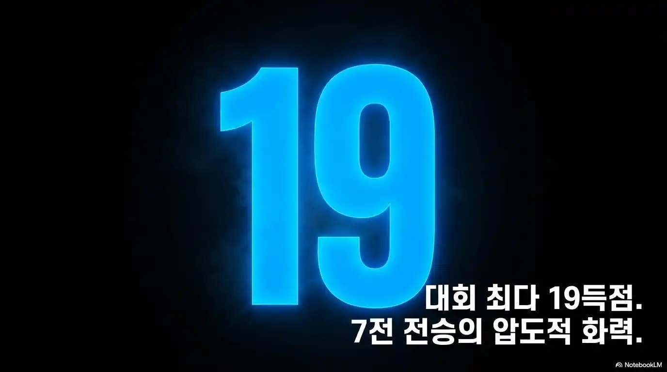 아르헨티나의 이번 대회 19득점과 7전 전승 기록