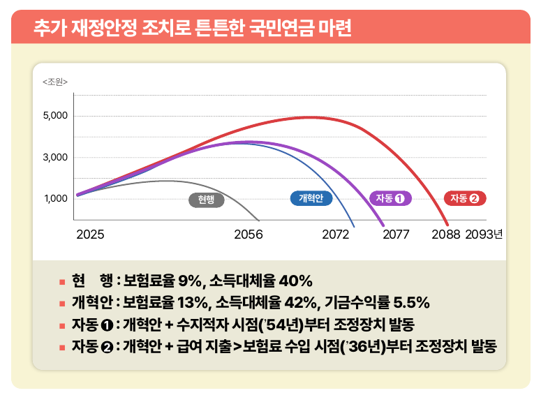 국민연금 개혁안