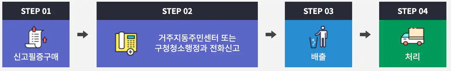 전화 접수 과정