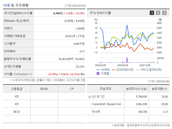 HS애드_기업개요