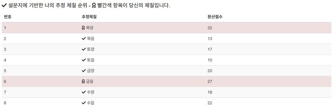 8체질 자가진단