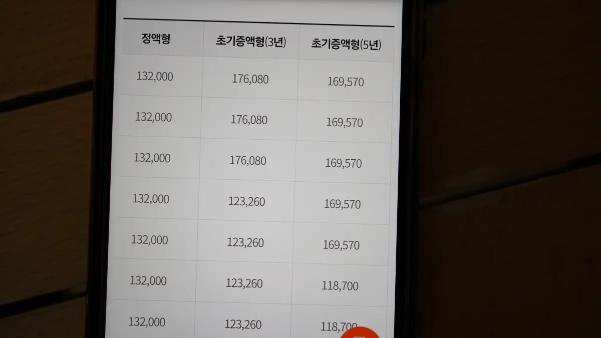 주택연금-예상조회-금액