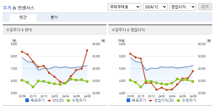 LX인터내셔널_컨센서스