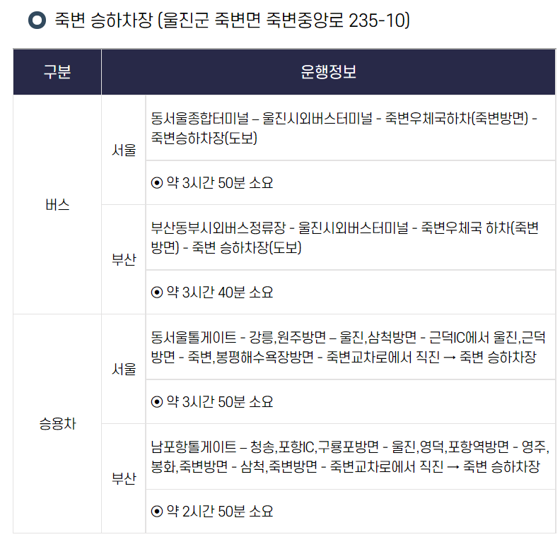 운행정보