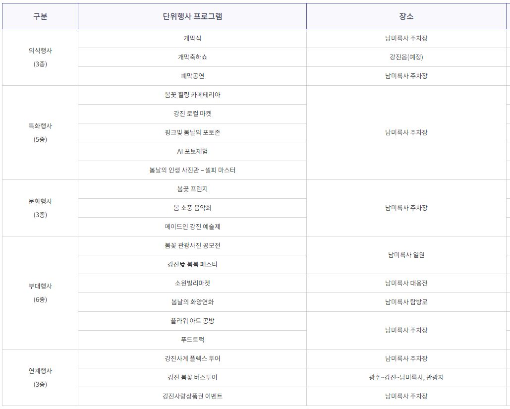 개막식 행사