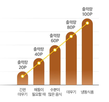 플랜잇 퀵레인지