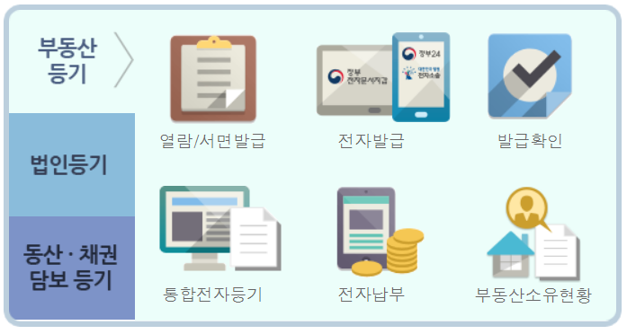 등기부등본 인터넷발급