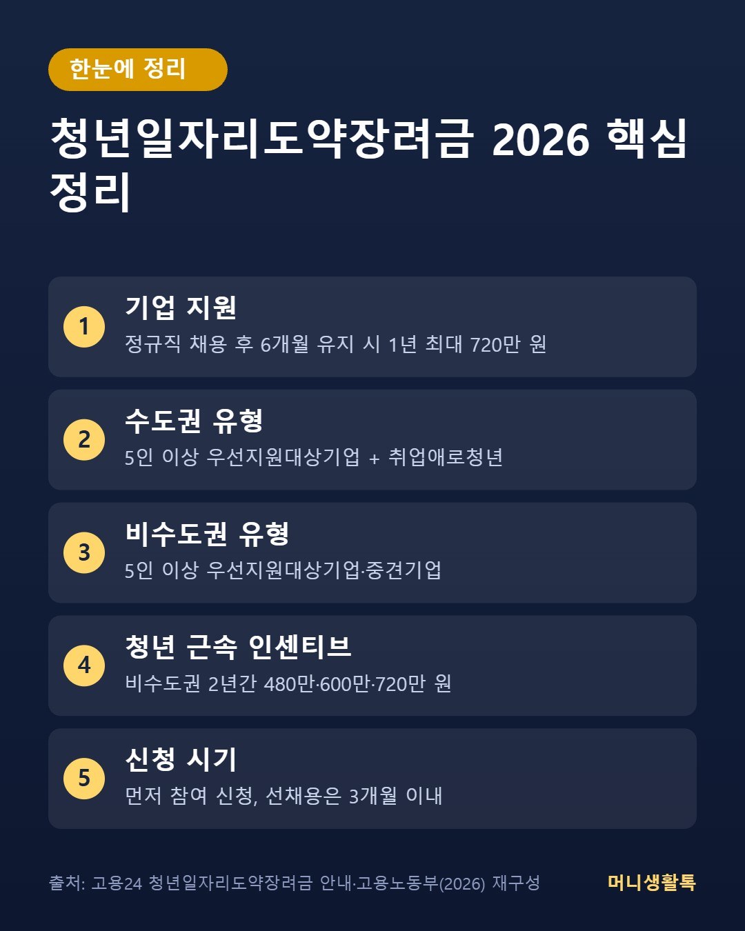 청년일자리도약장려금 2026 핵심 정리