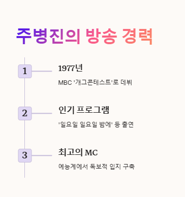 주병진 재산