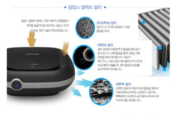 필립스 고퓨어 차량용 공기청정기