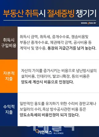 부동산 투자 시 세금 절세 전략