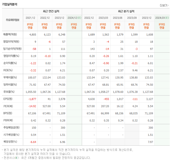우성_실적