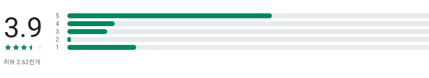 112신고 앱, 신고처리내역 조회