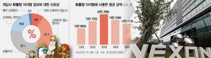 넥슨 집단소송