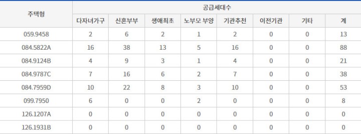 힐스테이트익산-특별공급