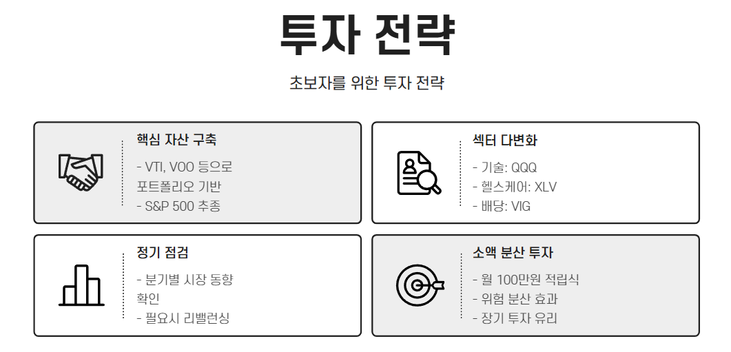 투자 전략