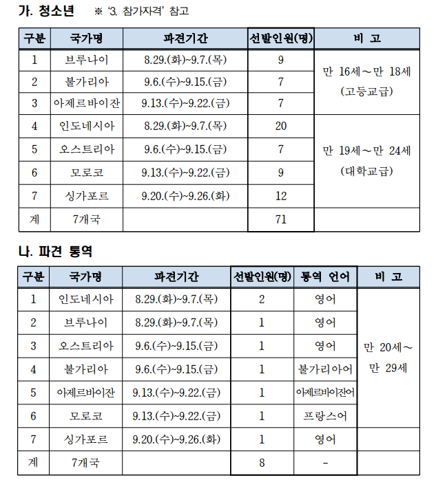 2023-국가간-청소년-교류-국가-표