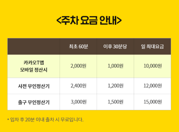 에버랜드 주차 정보 확인하기 / 발레파킹 이용 방법