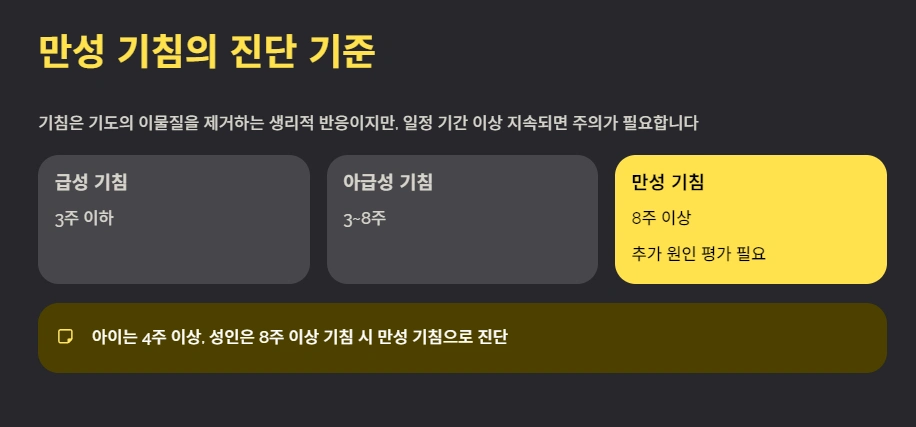 만성 기침의 진단 기준