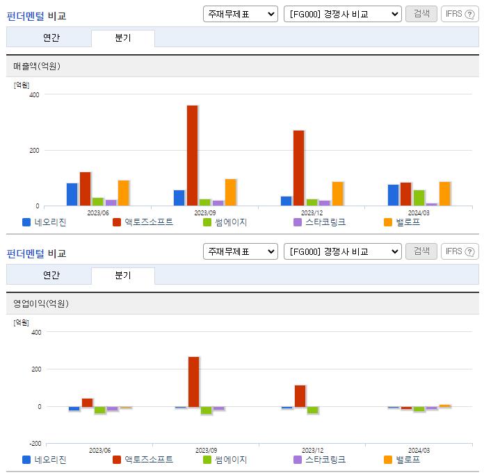 네오리진_업종분석