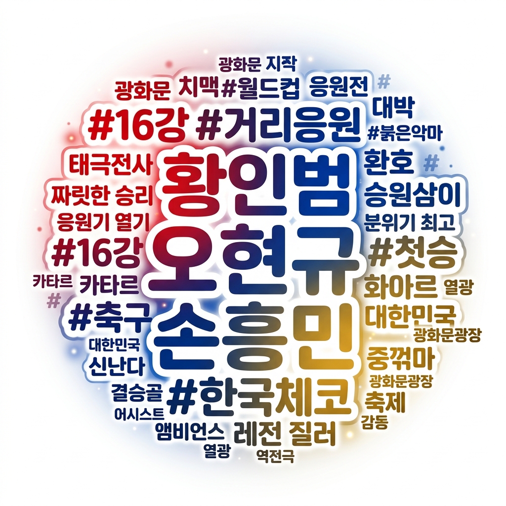 한국 체코전 SNS 트렌딩 키워드 황인범 오현규 손흥민 워드클라우드 차트
