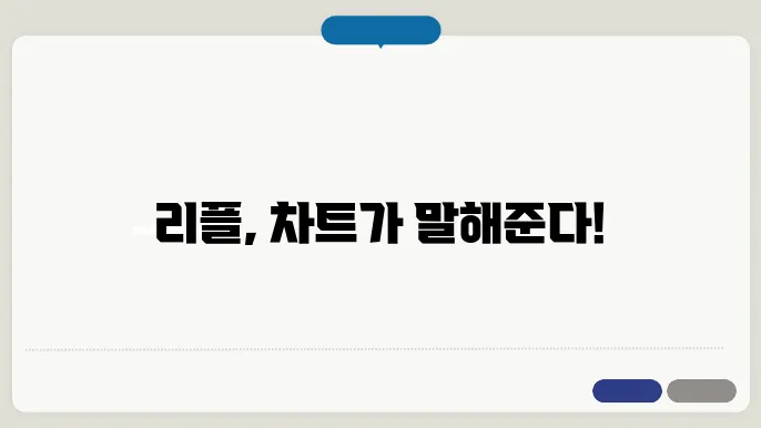 리플 시세 차트