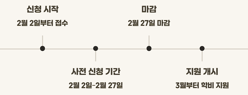 유아학비 지원 신청, 대상, 금액, 신청기간