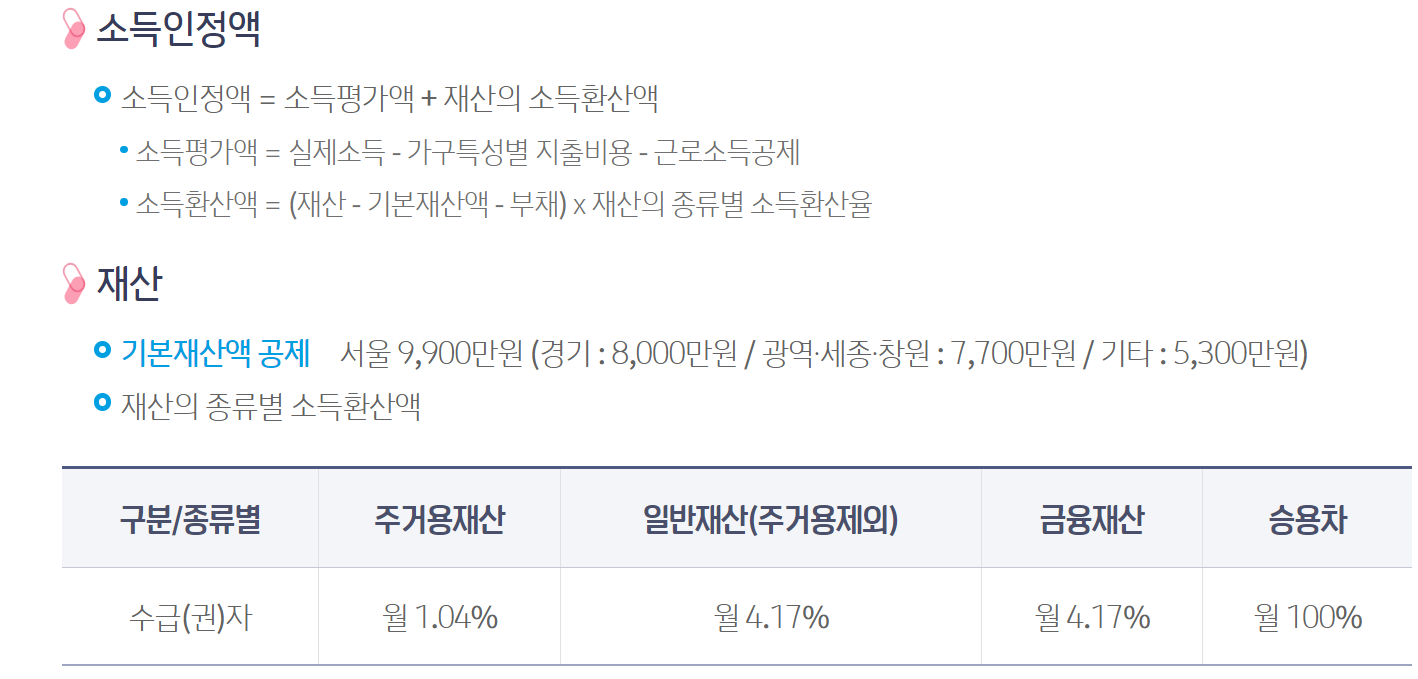 2024년 차상위계층 기준(혜택)