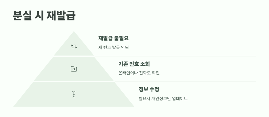 개인통관고유부호 조회 쉽게 정리 15