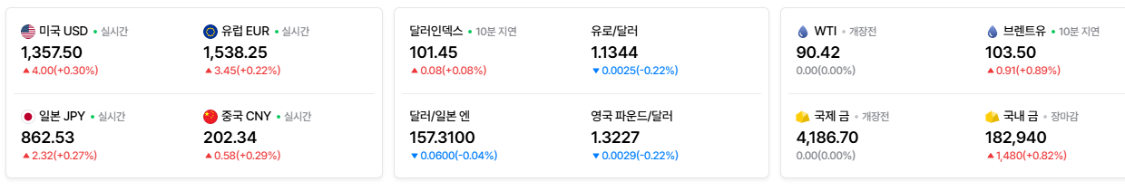 2026-10-01, 실시간 주요국가 환율현황 [출처=네이버 Pay 증권 제공]