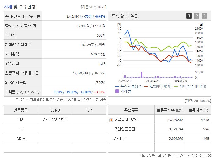 녹십자홀딩스_기업개요