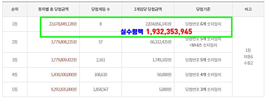 로또909회 예상번호