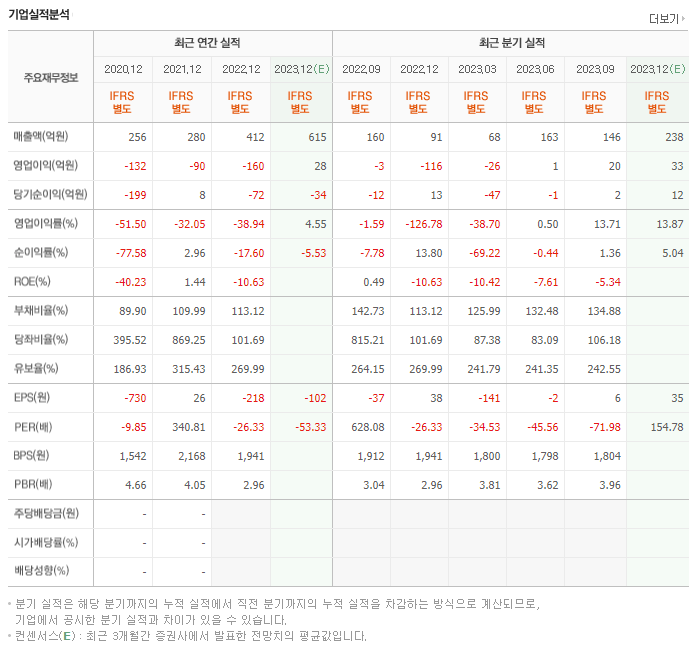 이수앱지스_실적