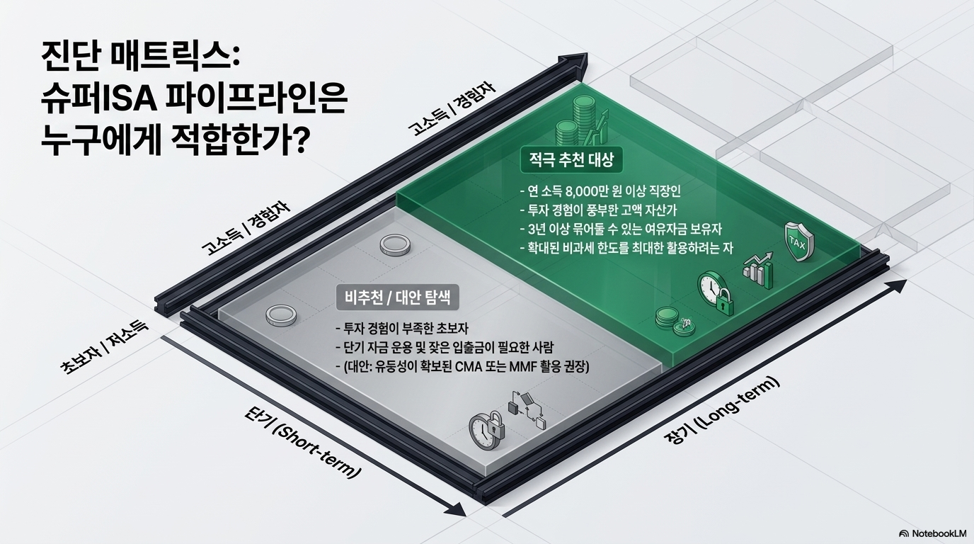ISA계좌-단점-5가지와-슈퍼ISA-완전-비교