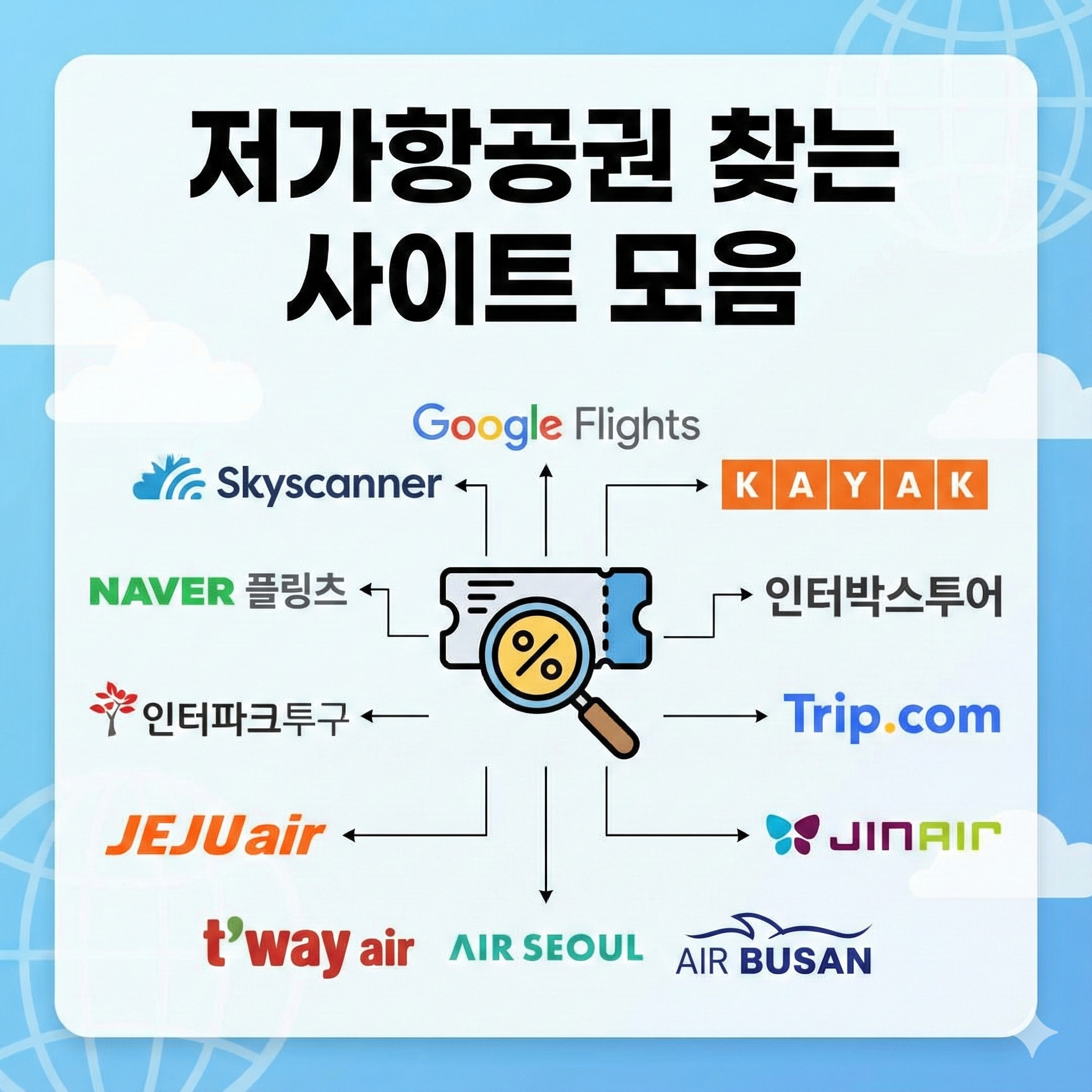 전 세계 항공권 비교 사이트 추천