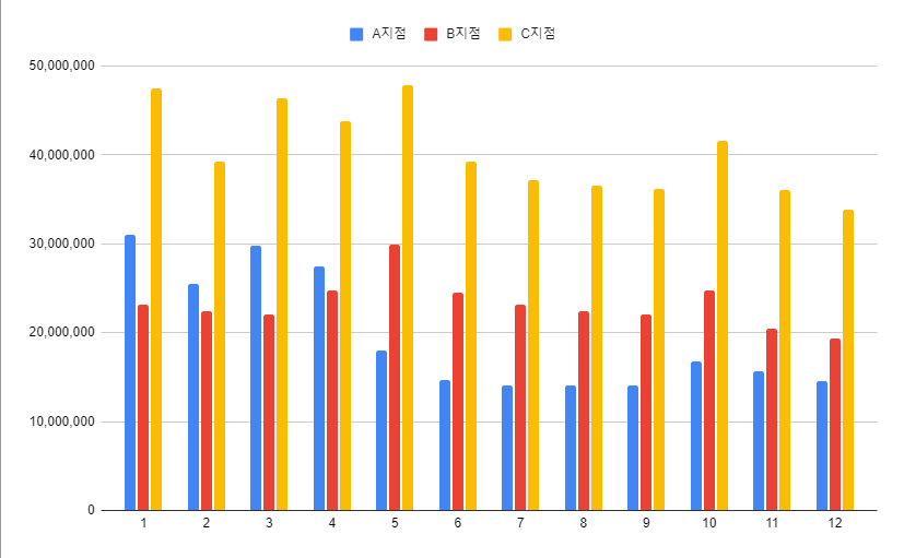 스태킹 없음