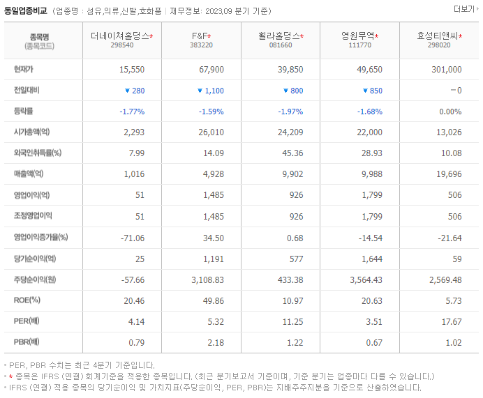더네이쳐홀딩스_동종업비교자료