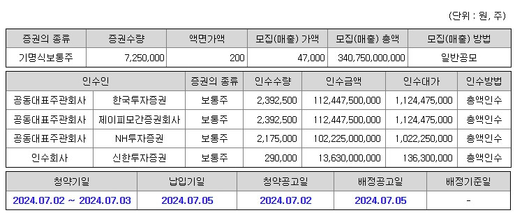 7월 공모주 시프트업 심층분석