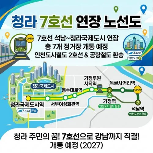 청라 7호선 연장노선도 ❘ 금융 정책 및 단계별 개통 세부 일정 총정리