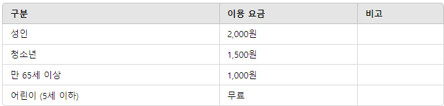 예약시 입장요금 정보