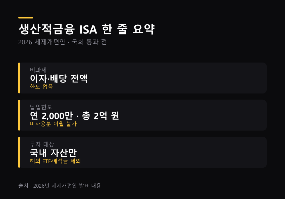 생산적금융 ISA 비과세&middot;납입한도&middot;투자대상 요약