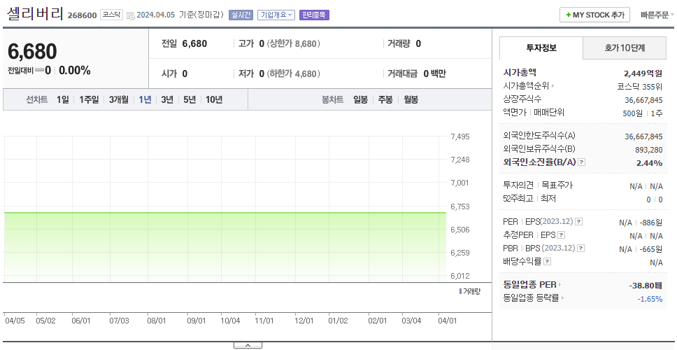 셀리버리_주가