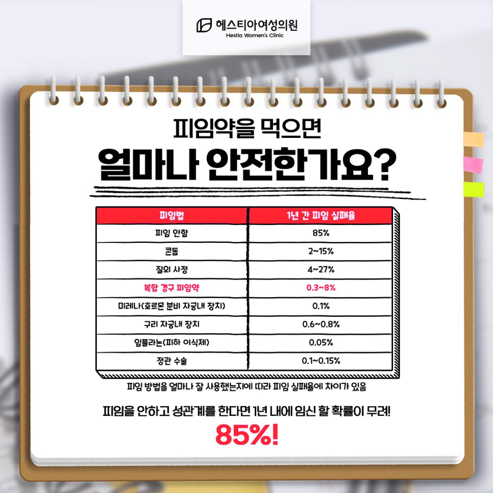 경구피임약
피임약복용법
관계후피임약