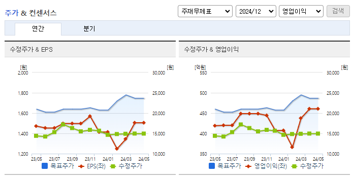 대원제약_컨센서스