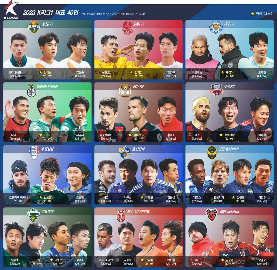 축구 K리그 순위표 경기결과 하이라이트 한눈에 정리_2