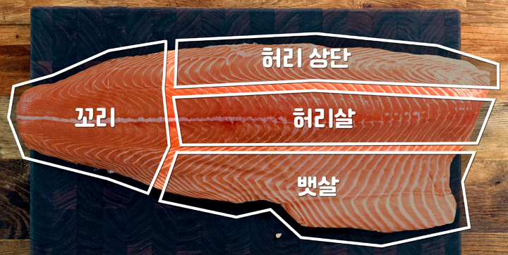 연어 부위