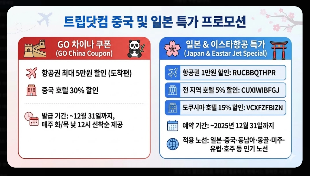트립닷컴 연말 세일 최대90%