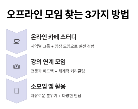 성장을 돕는 오프라인 부동산 모임 추천