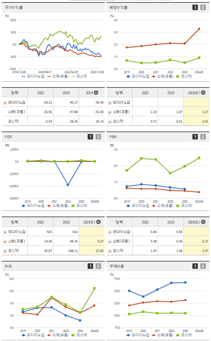 모다이노칩_섹터분석