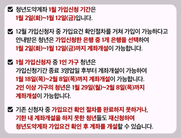 2024년 청년도약계좌 지원대상 지원내용 신청방법 혜택 총정리